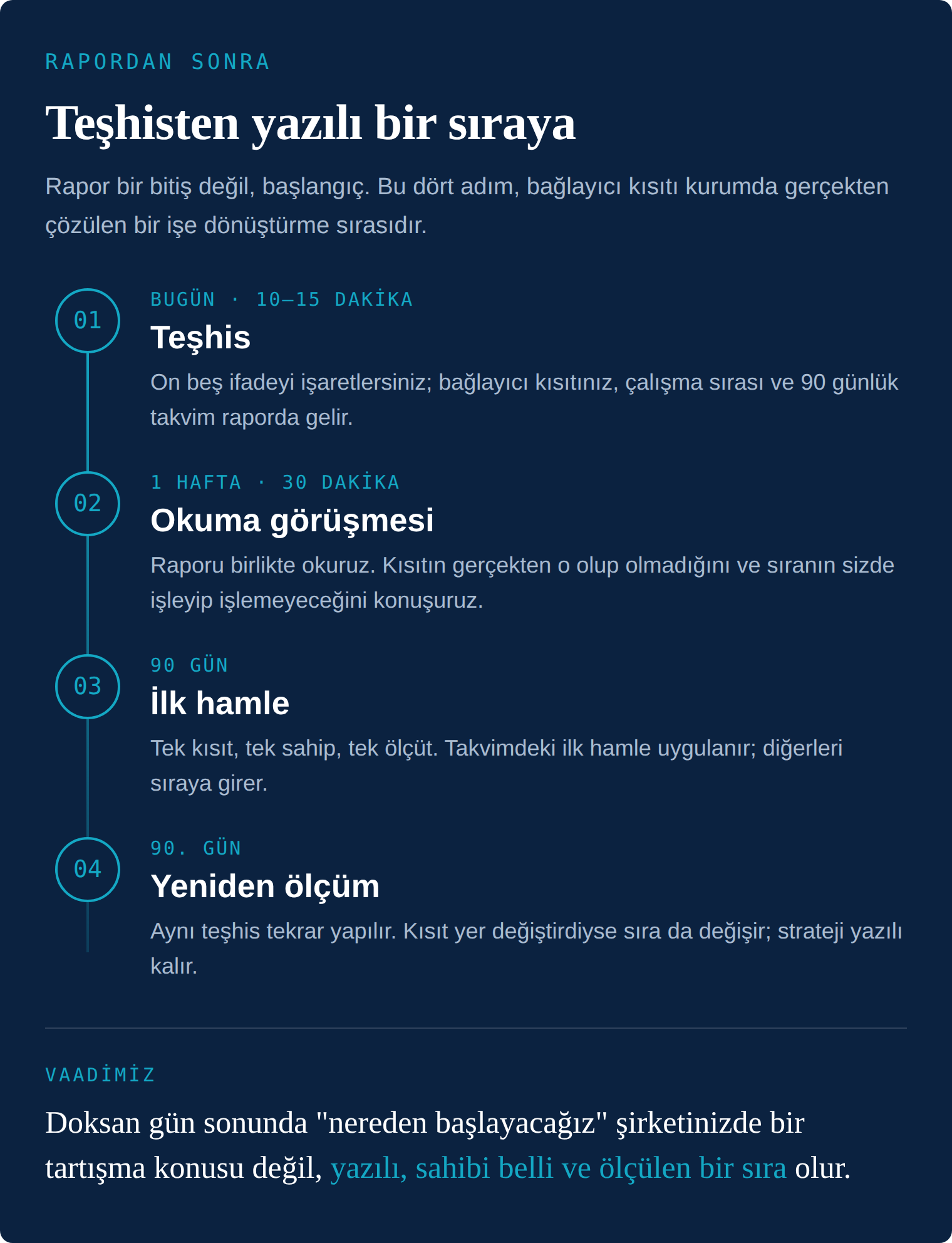 Teşhisten yazılı bir sıraya: dört adımlık yol haritası