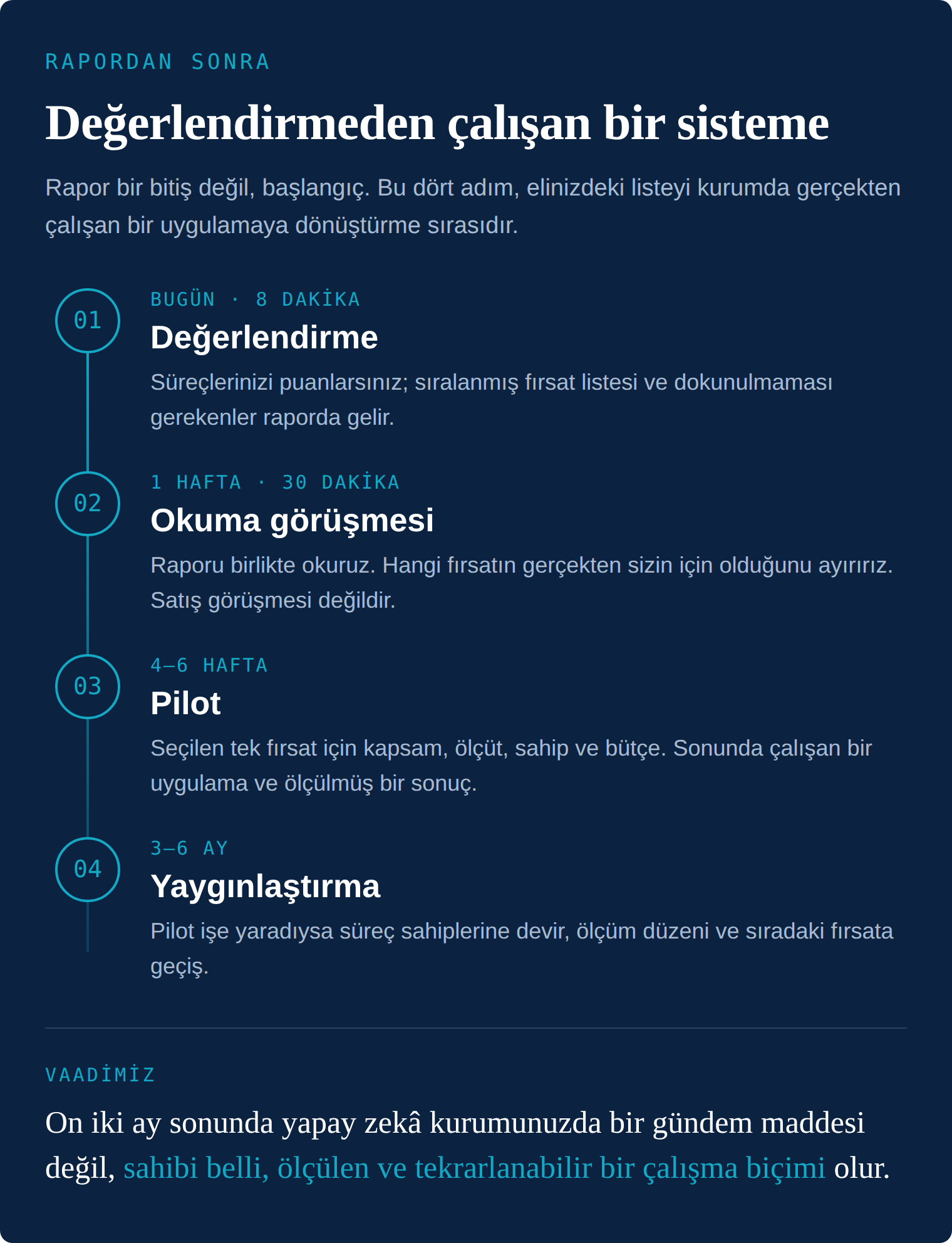 Değerlendirmeden çalışan bir sisteme: dört adımlık yol haritası